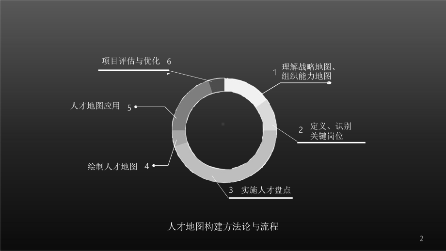 （实战应用）人才地图的绘制与应用-课件.pptx_第2页