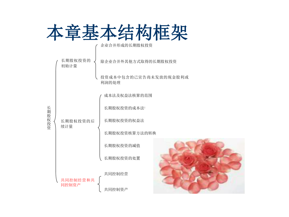 中级会计实务-长期股权投资资料课件.ppt_第3页