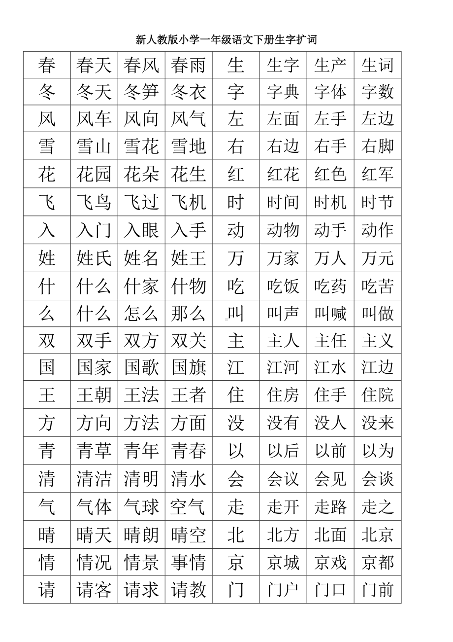 （最新资料）部编本人教版小学新人教版小学一年级语文下册生字扩词.doc_第1页