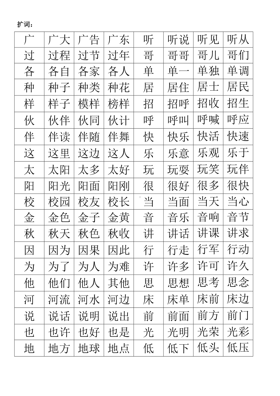 （最新资料）部编本人教版小学新人教版小学一年级语文下册生字扩词.doc_第2页