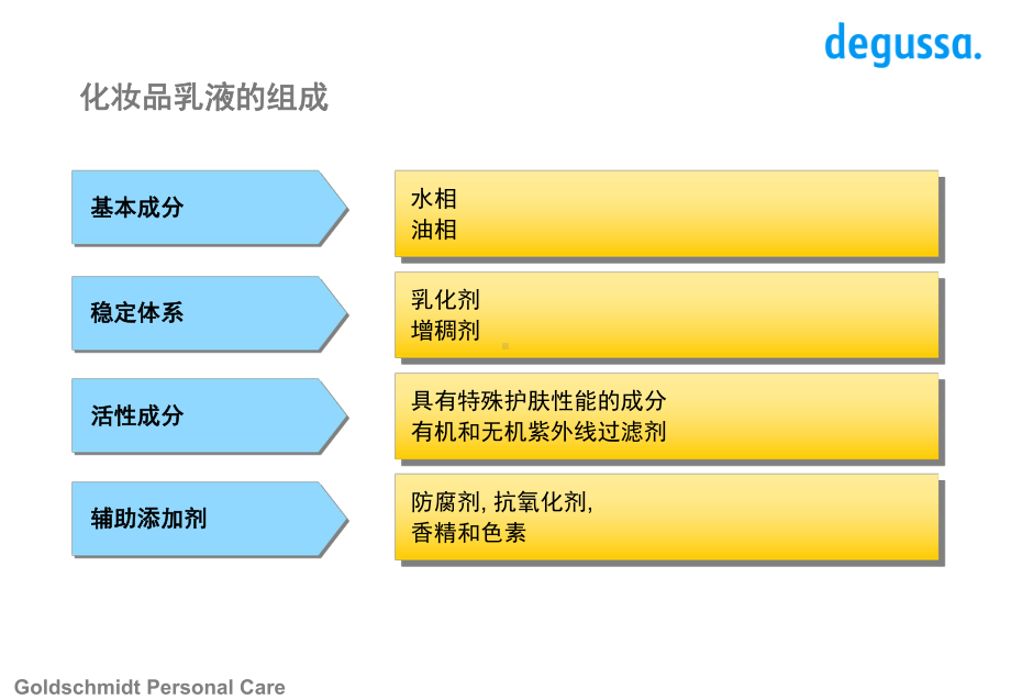 乳化剂的选择-课件.ppt_第2页