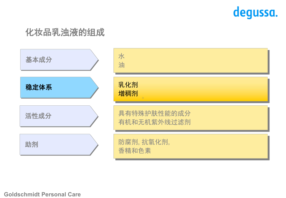 乳化剂的选择-课件.ppt_第3页