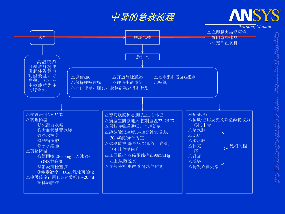 29种危急重症急救流程图解课件.ppt_第1页