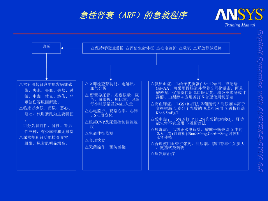 29种危急重症急救流程图解课件.ppt_第3页