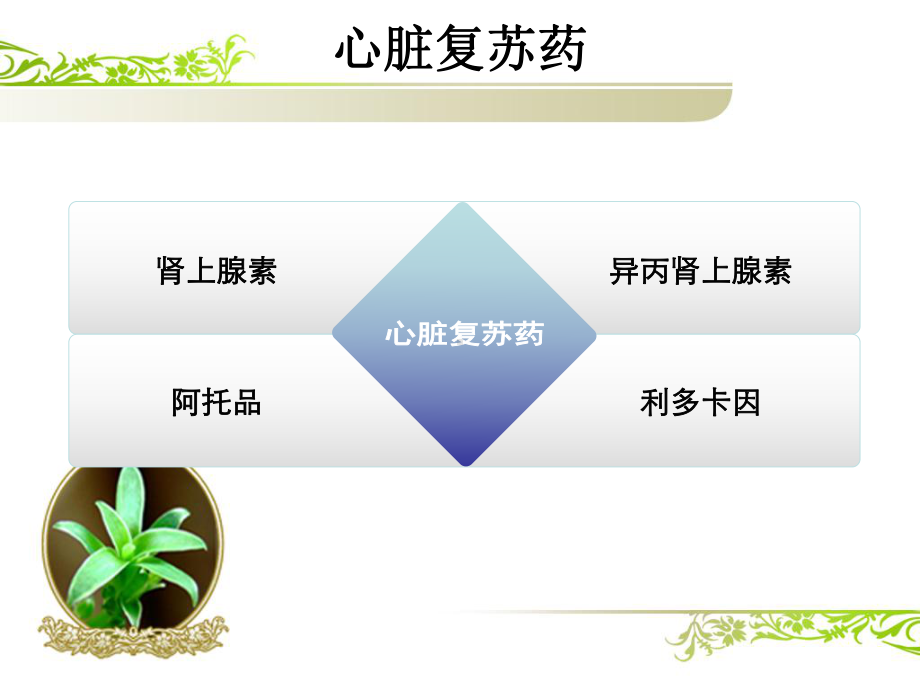 临床急救用药护理课件.ppt_第3页