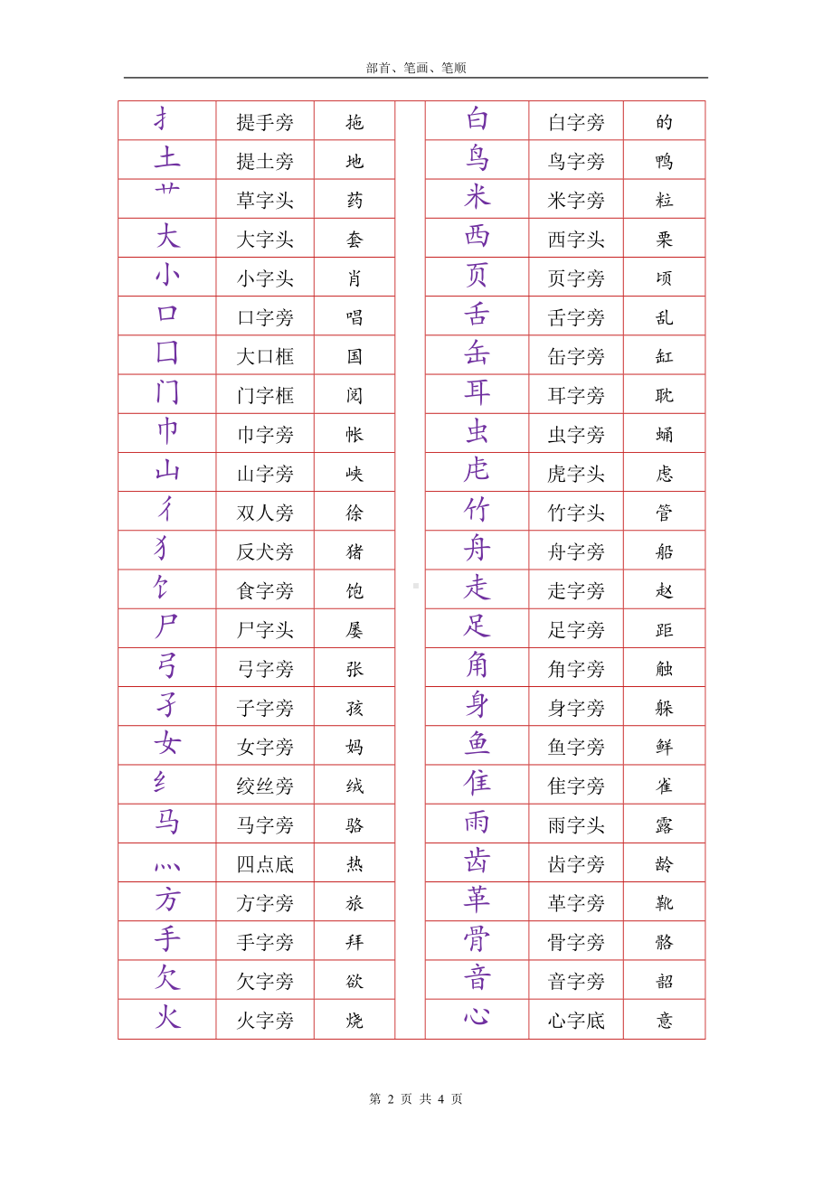 小学语文素材 - 常用部首名称表和基本笔画 全国通用.doc_第2页