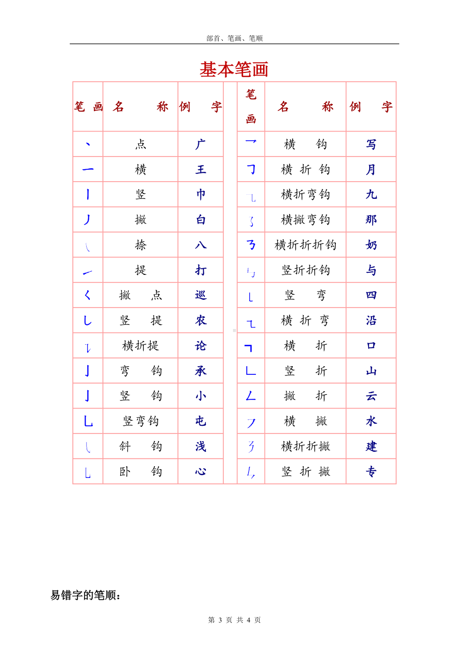 小学语文素材 - 常用部首名称表和基本笔画 全国通用.doc_第3页