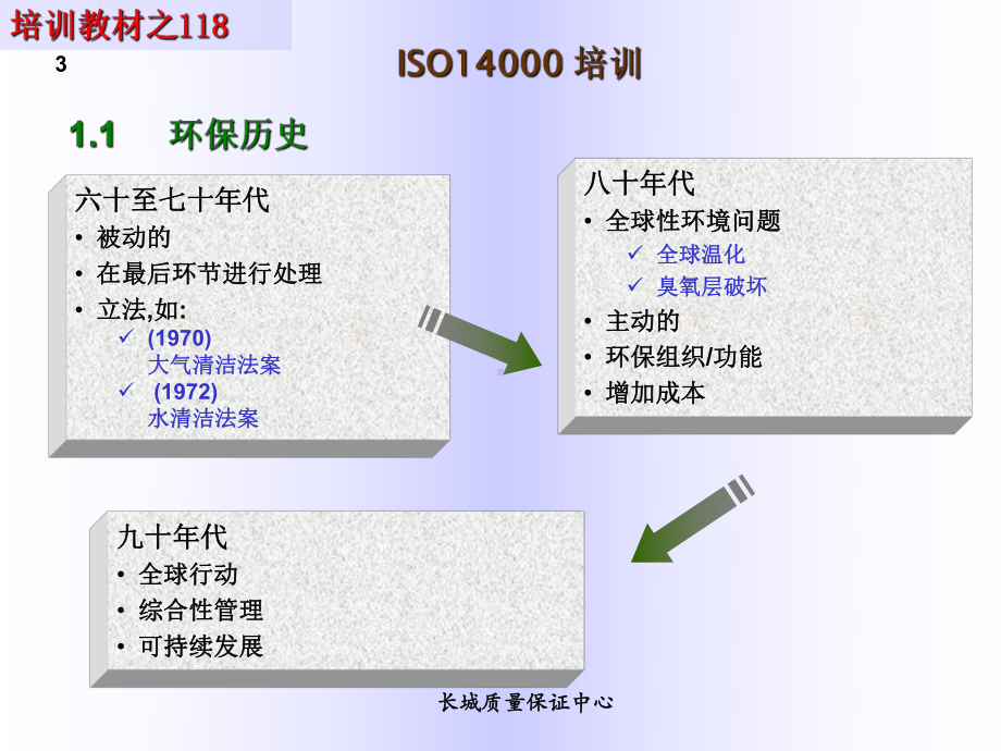 ISO14000培训教材课件.pptx_第3页