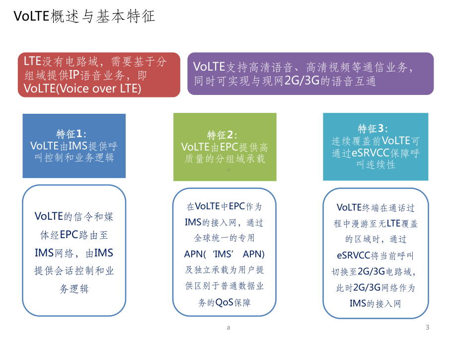 LTE-VOLTE专题教学讲解课件.ppt_第3页