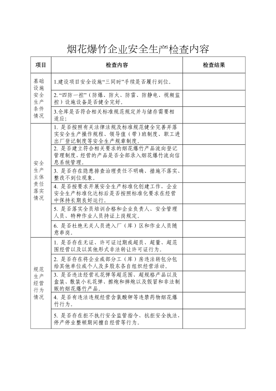 烟花爆竹企业安全生产检查内容参考模板范本.doc_第1页