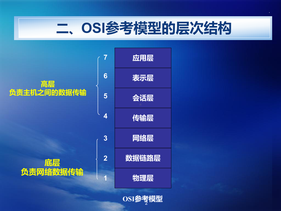 OSI参考模型课件.ppt_第2页