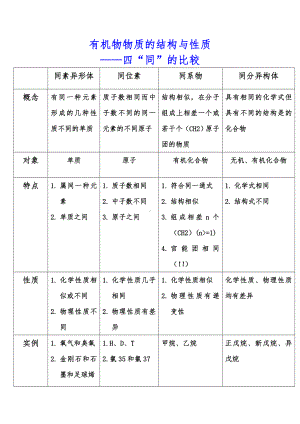 有机物物质的结构与性质参考模板范本.doc