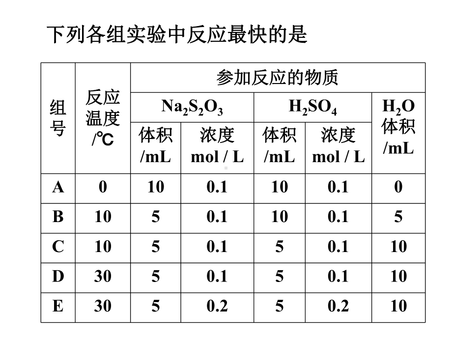 化学平衡练习 .ppt_第1页