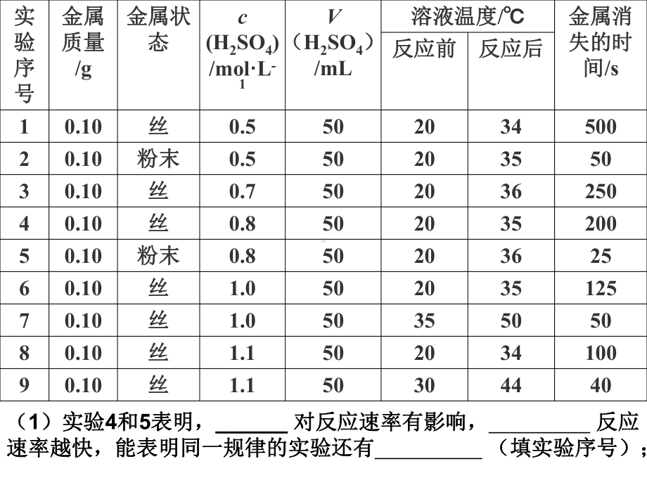 化学平衡练习 .ppt_第3页