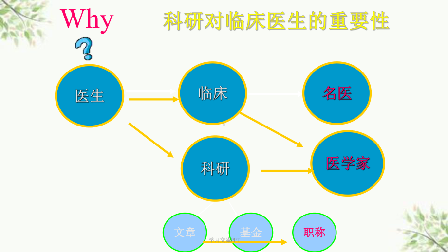 临床医生如何做科研-如何写文章课件.ppt_第2页