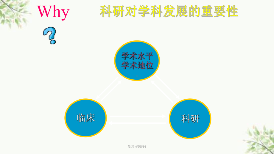 临床医生如何做科研-如何写文章课件.ppt_第3页