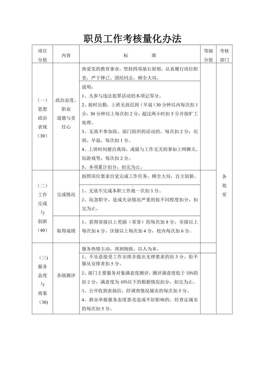 职员工作考核量化办法参考模板范本.doc_第1页