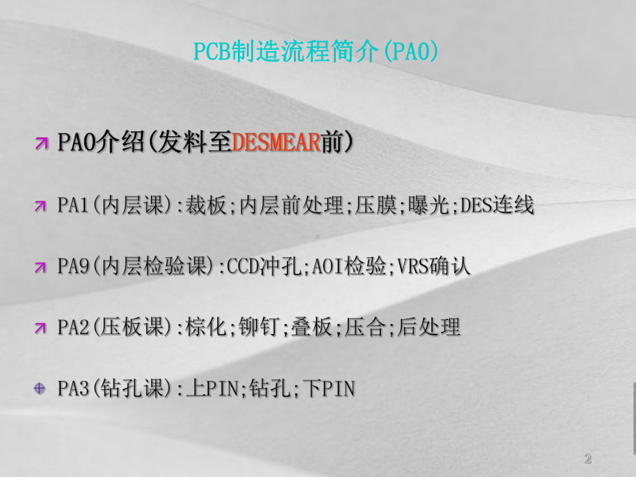 PCB制造计划流程详细介绍课件.ppt_第2页