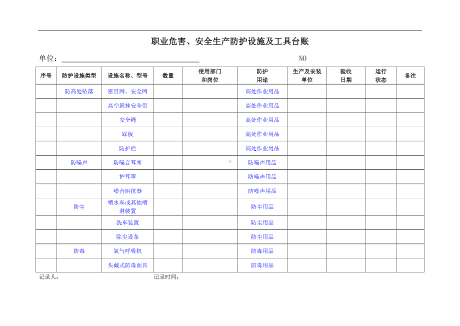 职业危害防护设施及工具管理台账参考模板范本.doc_第1页