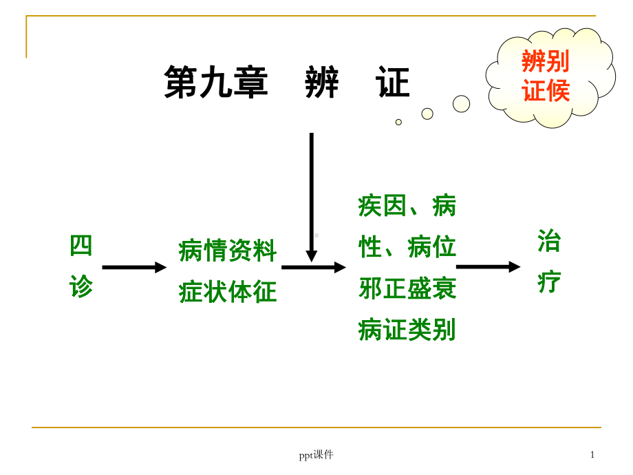 《中医学》八纲气血津液辨证-课件.ppt_第1页