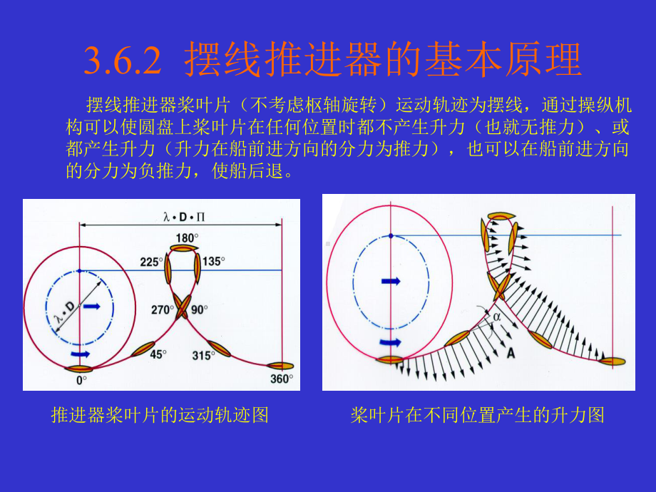 21世纪舰船动力发展趋势Part3课件.ppt_第3页