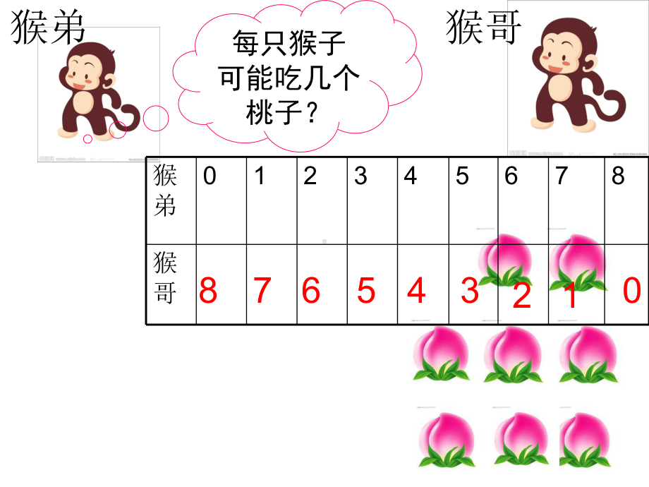 分桃子课件(北师大版小学二年级数学上册课件) .ppt_第2页