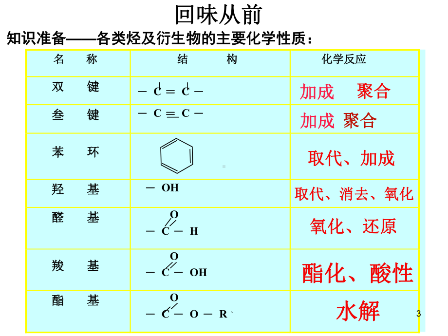 《有机合成》课件-参考.ppt_第3页