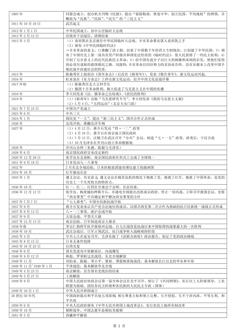 中国近代史大事年表.doc_第2页