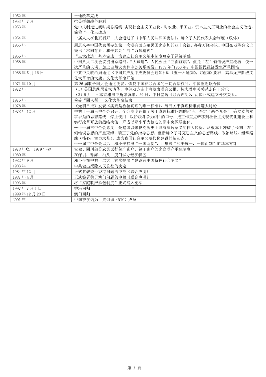 中国近代史大事年表.doc_第3页