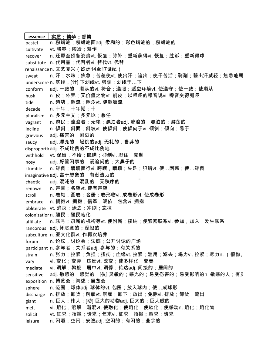 TOEFL词汇乱序版大全.xlsx_第1页