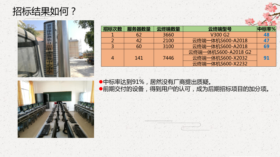 （VDI）联想云桌面方案(客户版)-V20课件.pptx_第3页