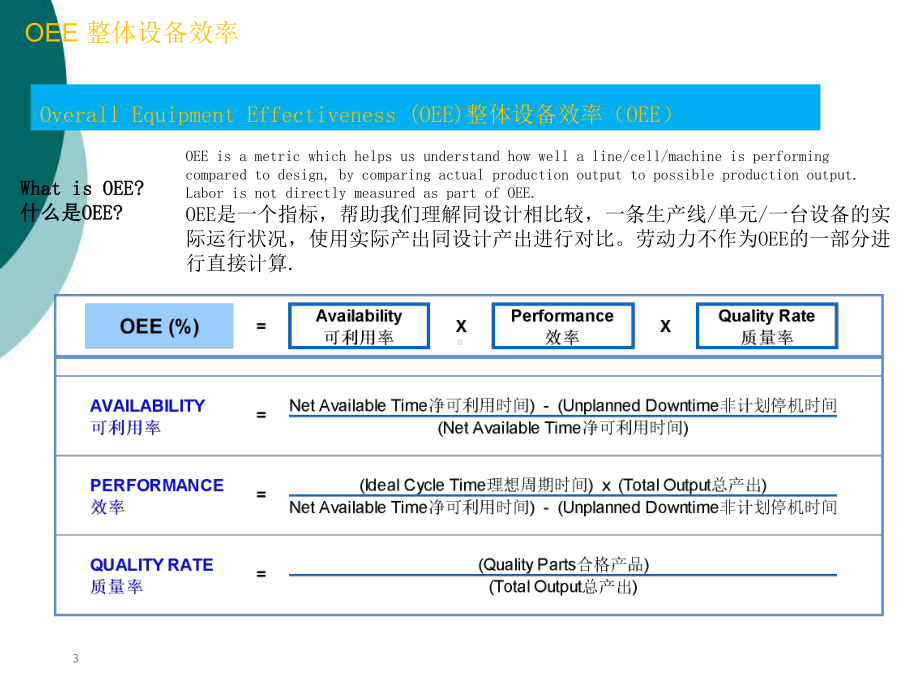 OEE-计算教学讲解课件.ppt_第3页