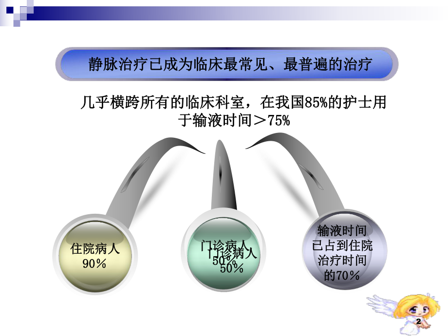 中心深静脉置管护理课件.ppt_第2页