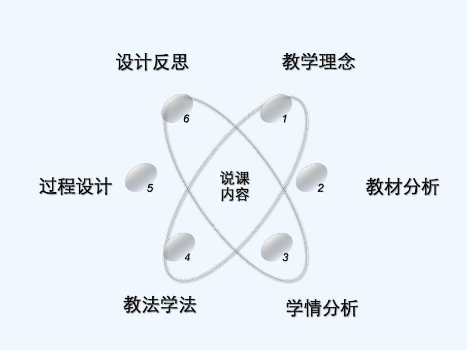 乙醇-说课-课件.pptx_第2页