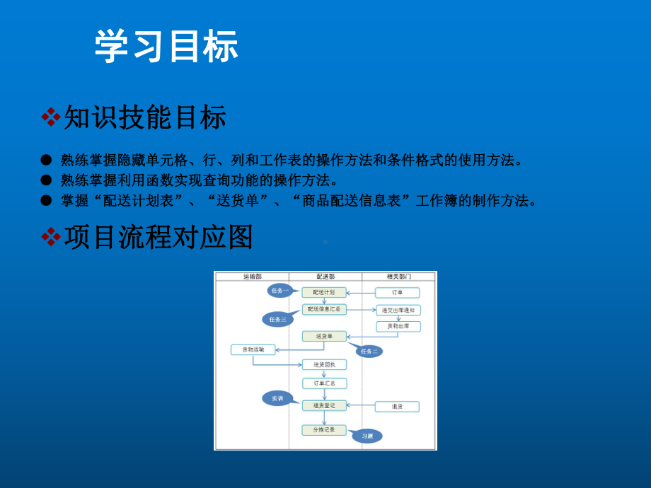 Excel物流应用教程项目5课件.ppt_第2页