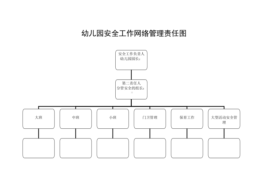 幼儿园安全工作网络管理责任图参考模板范本.doc_第1页