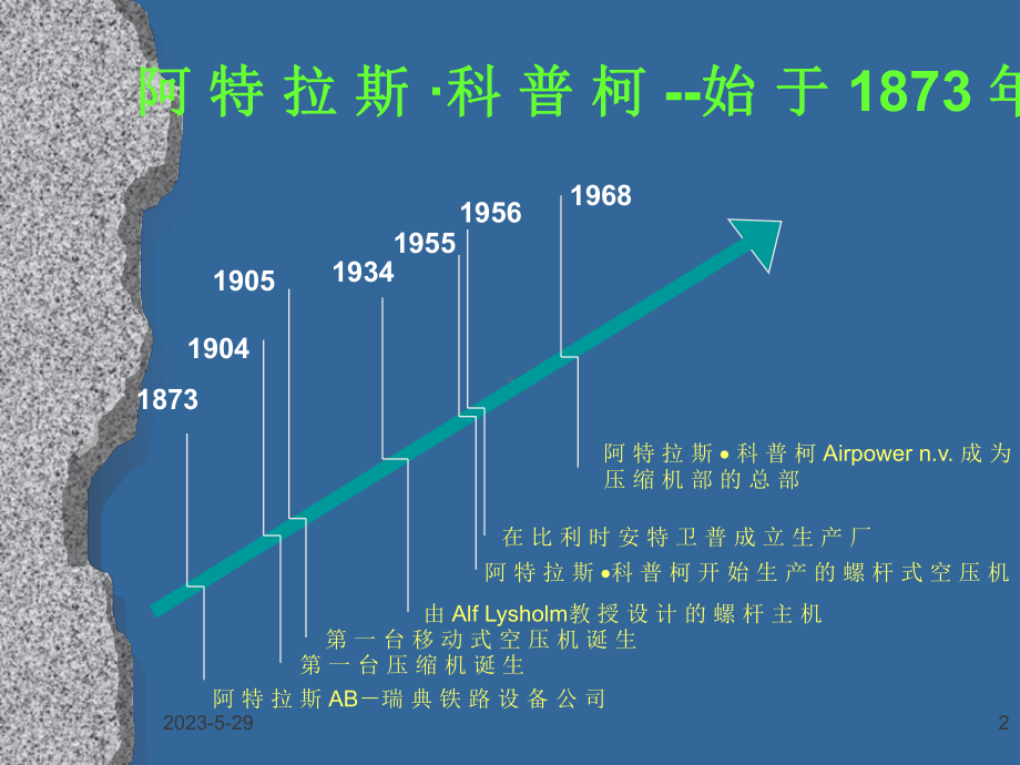 Atlas公司简介课件.ppt_第2页