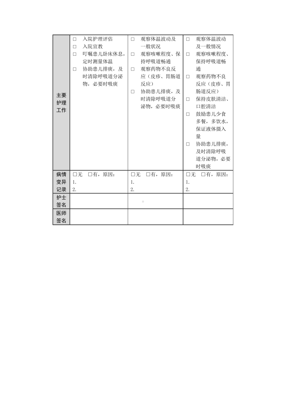 支气管肺炎临床路径表单参考模板范本.doc_第2页