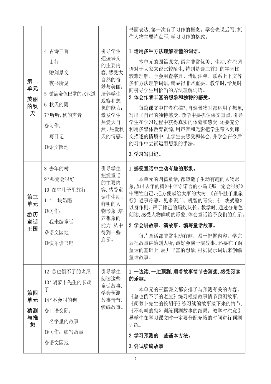 新部编版语文小学三年级上册教材分析及教学计划、进度.doc_第2页