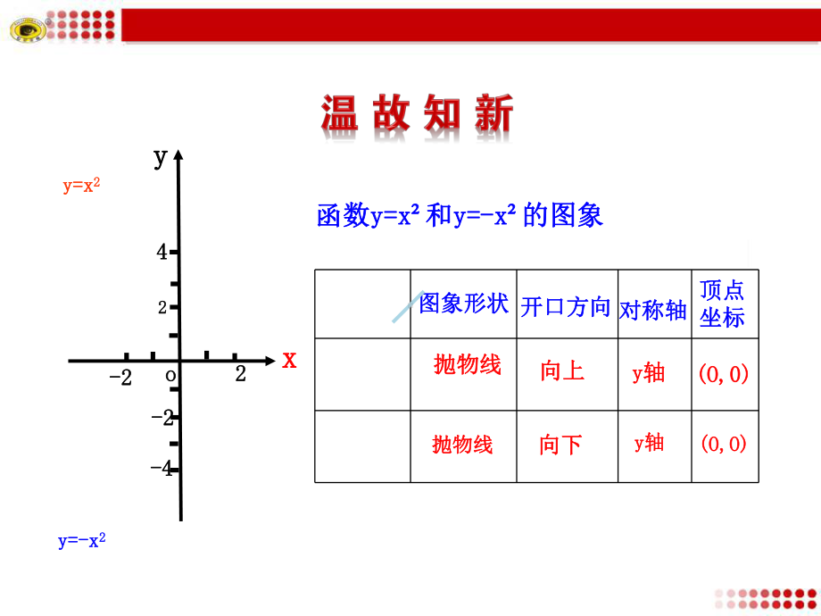 二次函数图像与性质2课件.ppt_第2页