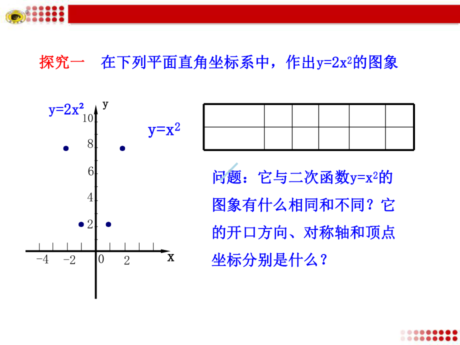 二次函数图像与性质2课件.ppt_第3页