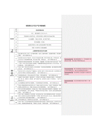 公司安全生产责任考核细则参考模板范本.docx