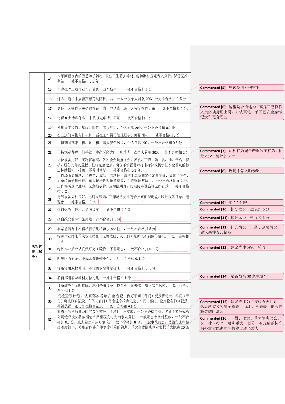 公司安全生产责任考核细则参考模板范本.docx_第2页