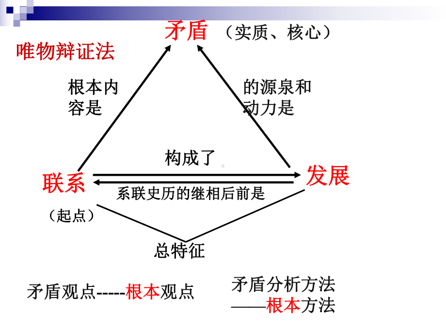 （精）高中政治人教版必修四哲学生活91PP课件.pptx_第1页