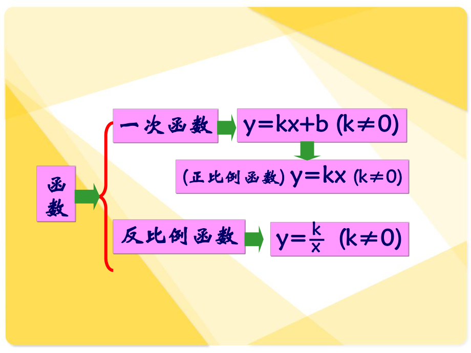 二次函数-概念课件.ppt_第3页