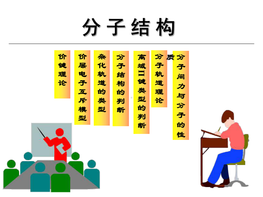 分子结构 .ppt_第2页