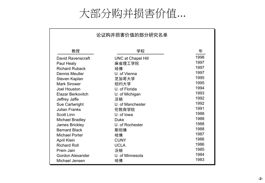 BCG企业并购策略咨询报告课件.ppt_第3页