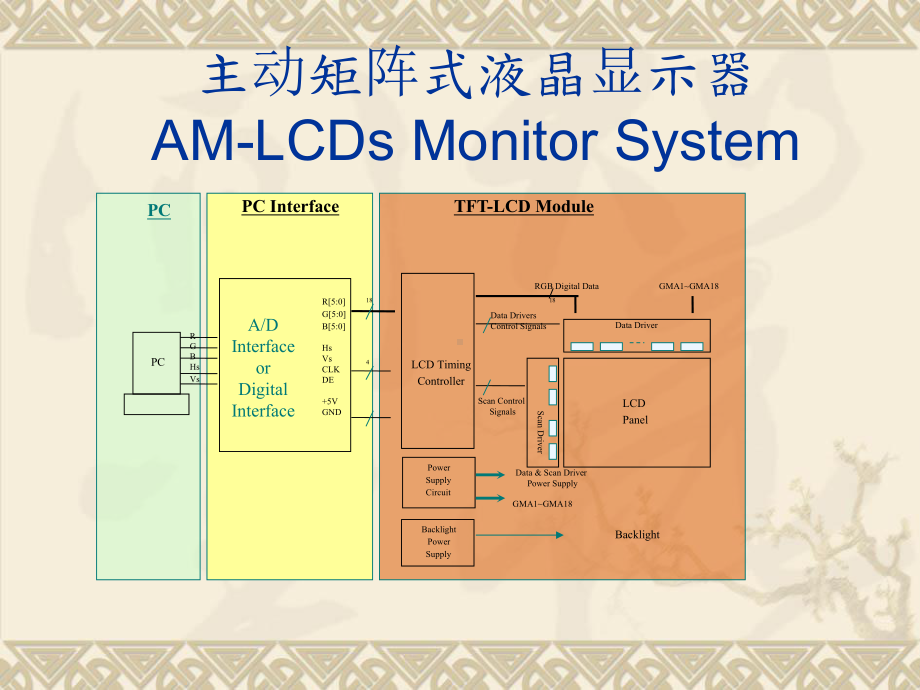 TFTLCD基本原理课件.ppt_第2页