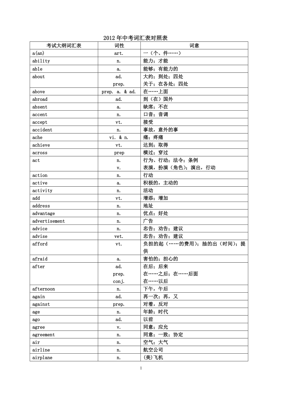 2013英语中考说明1600词.doc_第1页