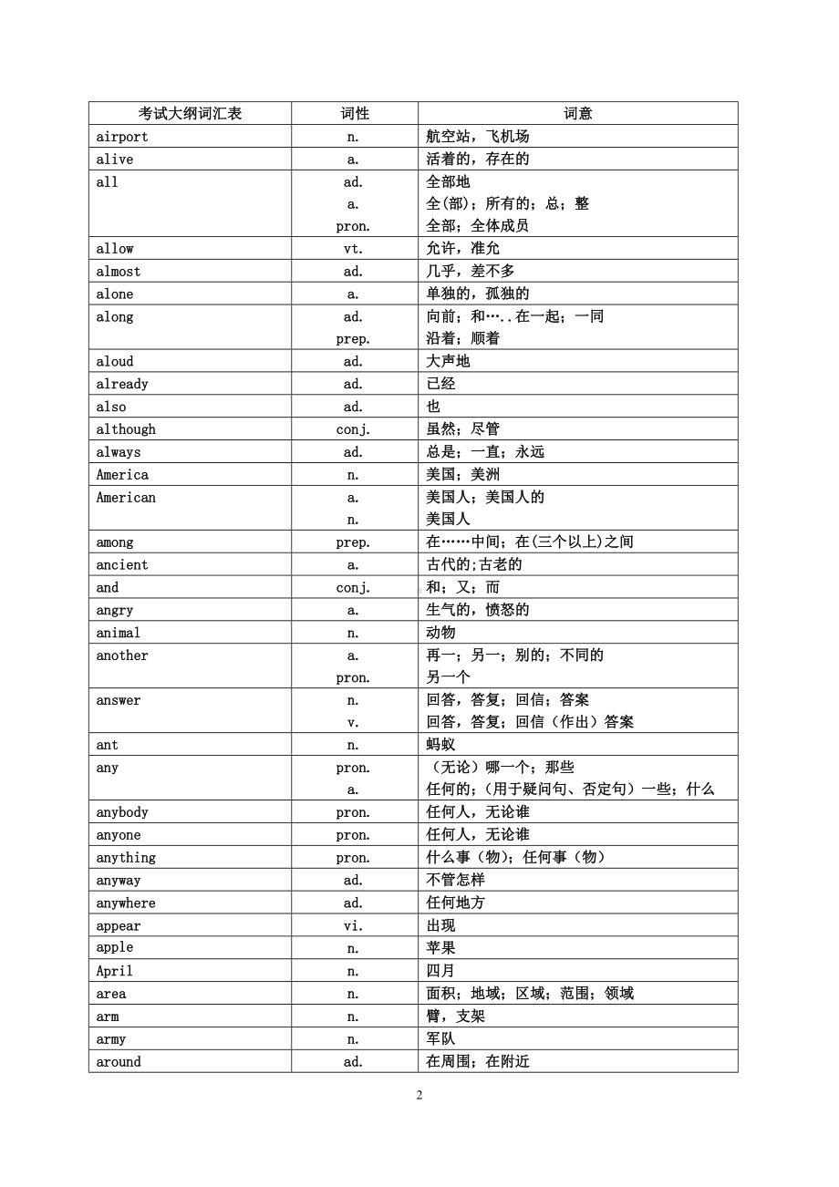 2013英语中考说明1600词.doc_第2页